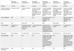 Trixie Distributeur Automatique TX2 -lacompagniedesanimaux distributeurs tx trixie 1 1 1 1